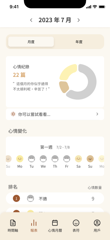 chart page