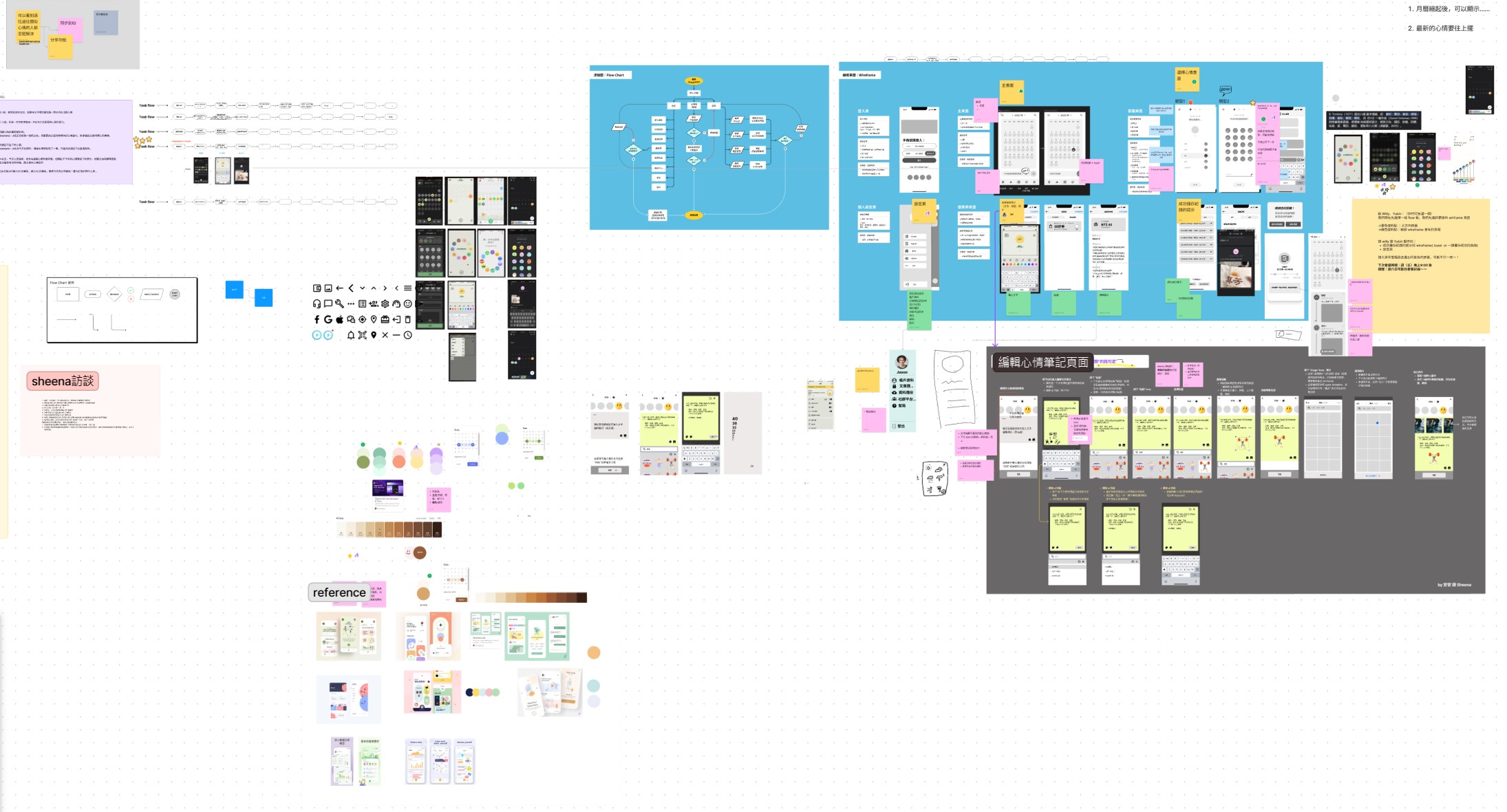 Designs