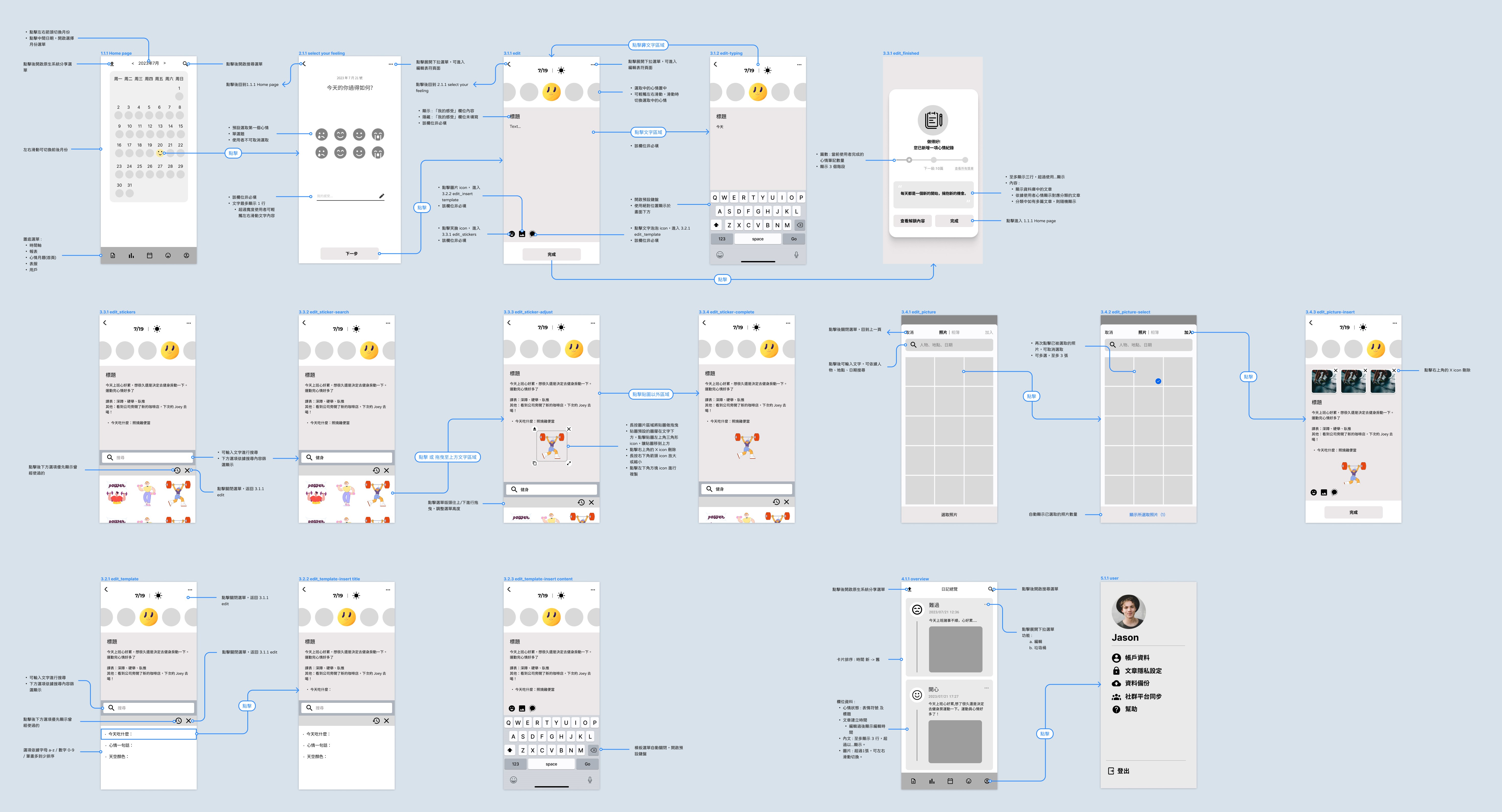 Wireframe